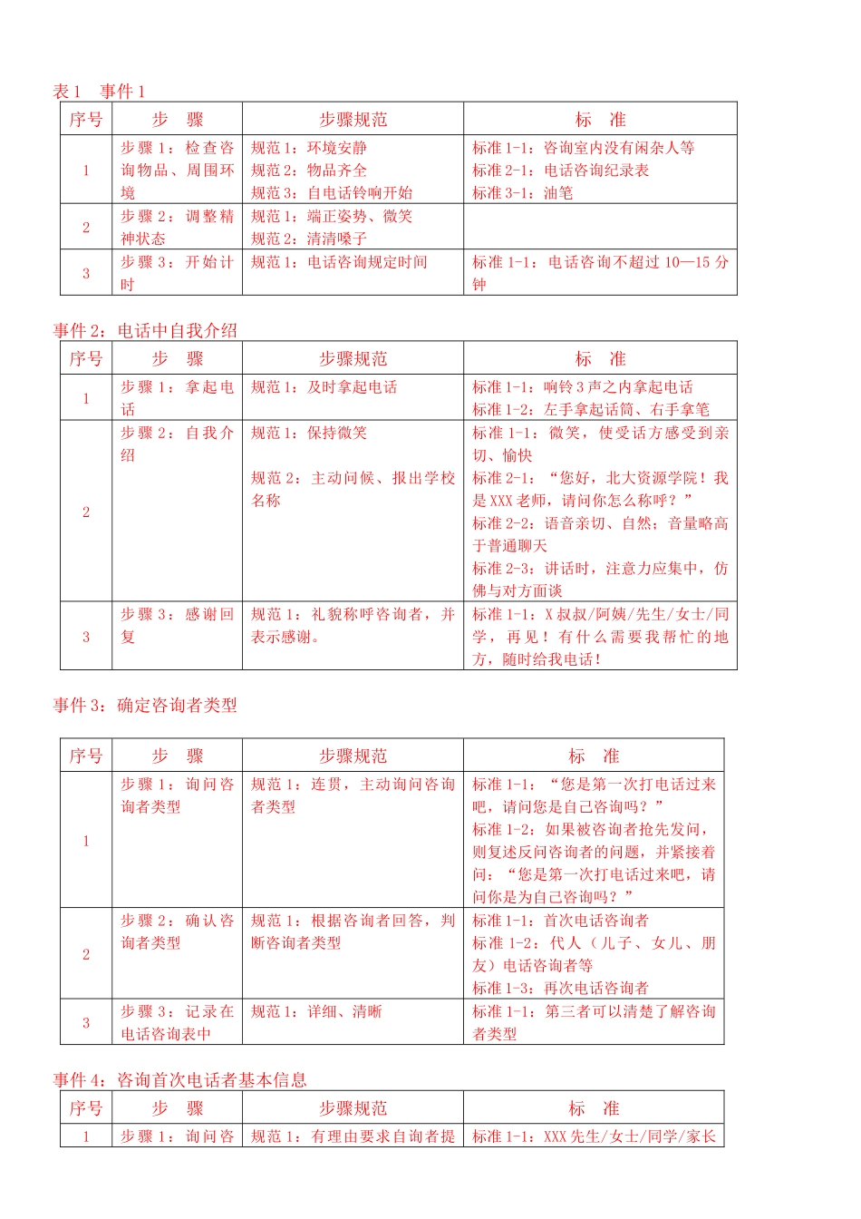 咨询师手册教材_第3页