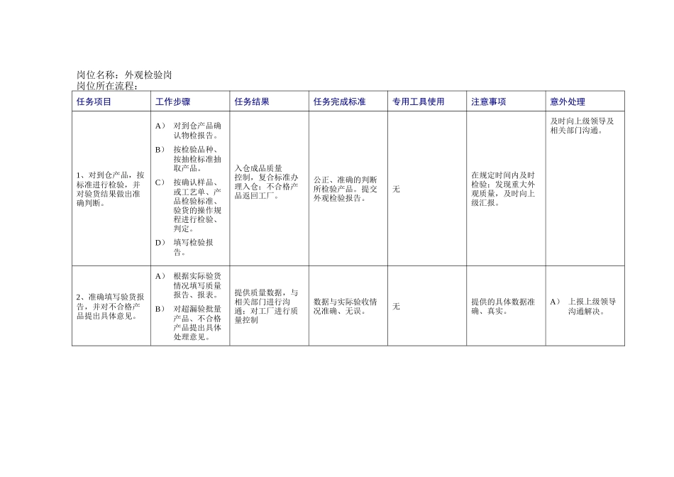 品管部各岗位工作流程_第1页