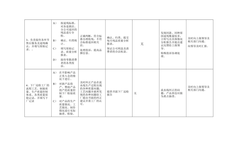 品管部各岗位工作流程_第2页
