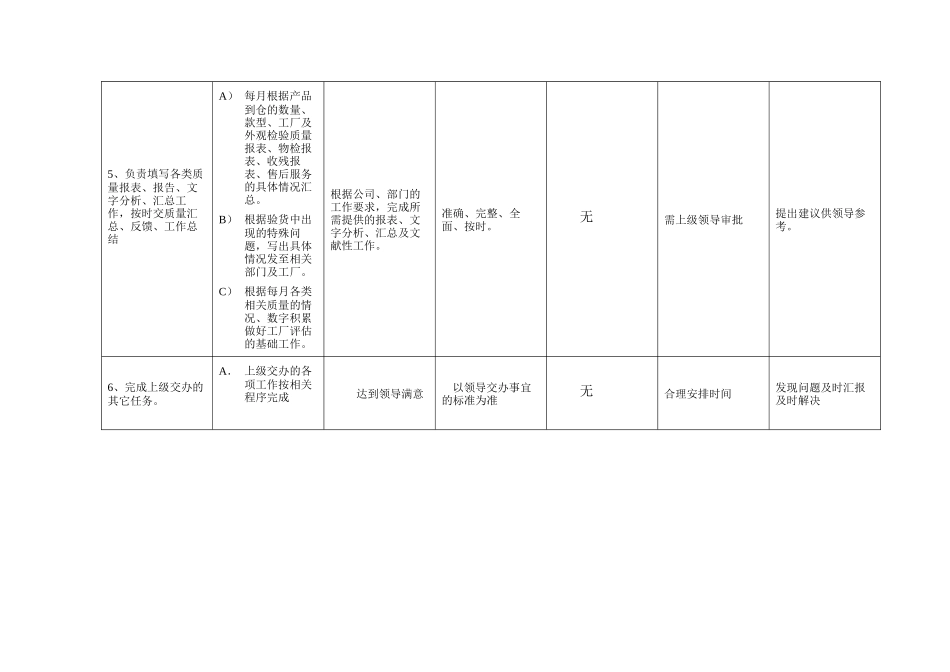 品管部各岗位工作流程_第3页