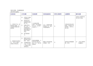 品管部各岗位工作流程