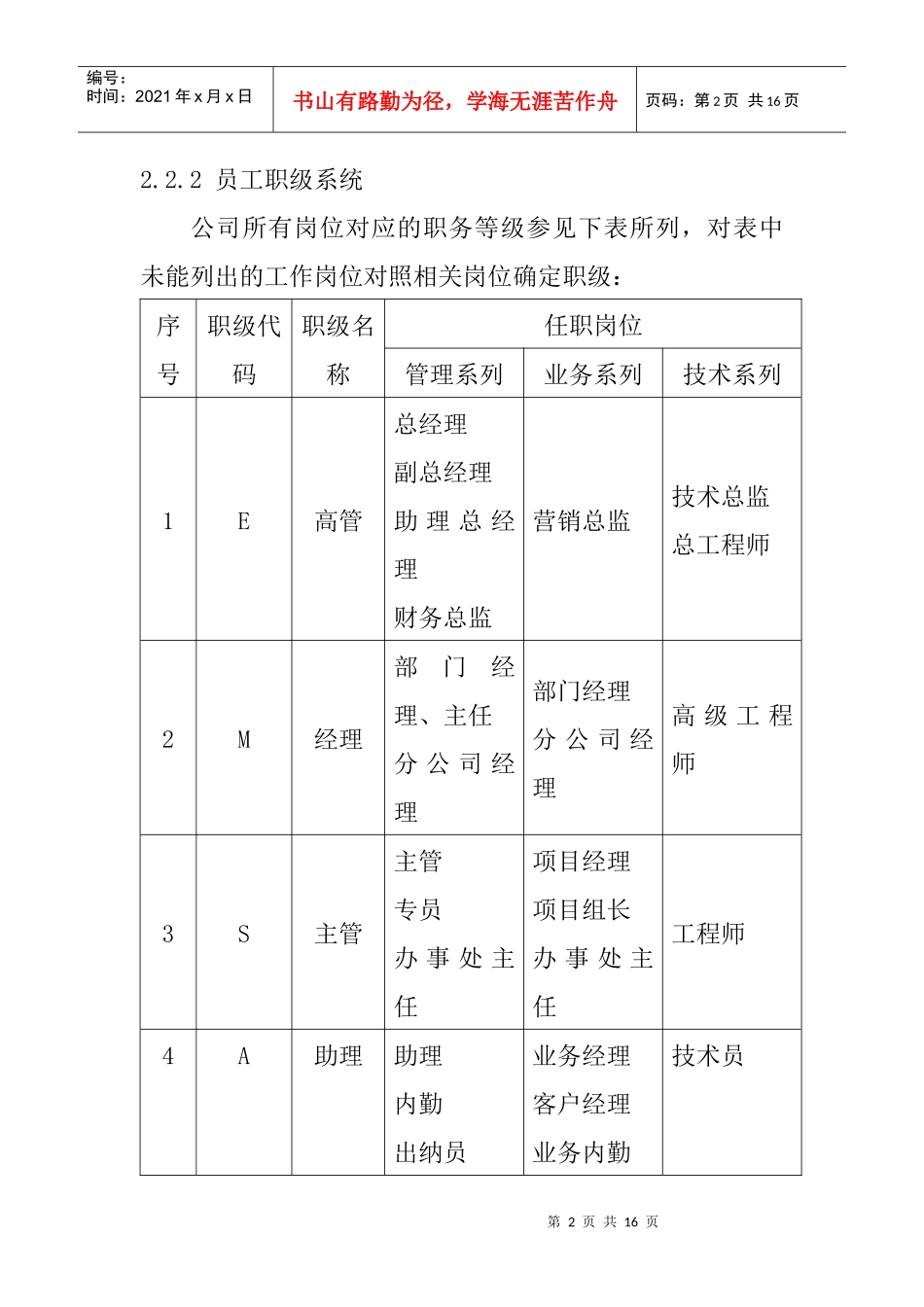 员工薪酬福利管理制度_第2页