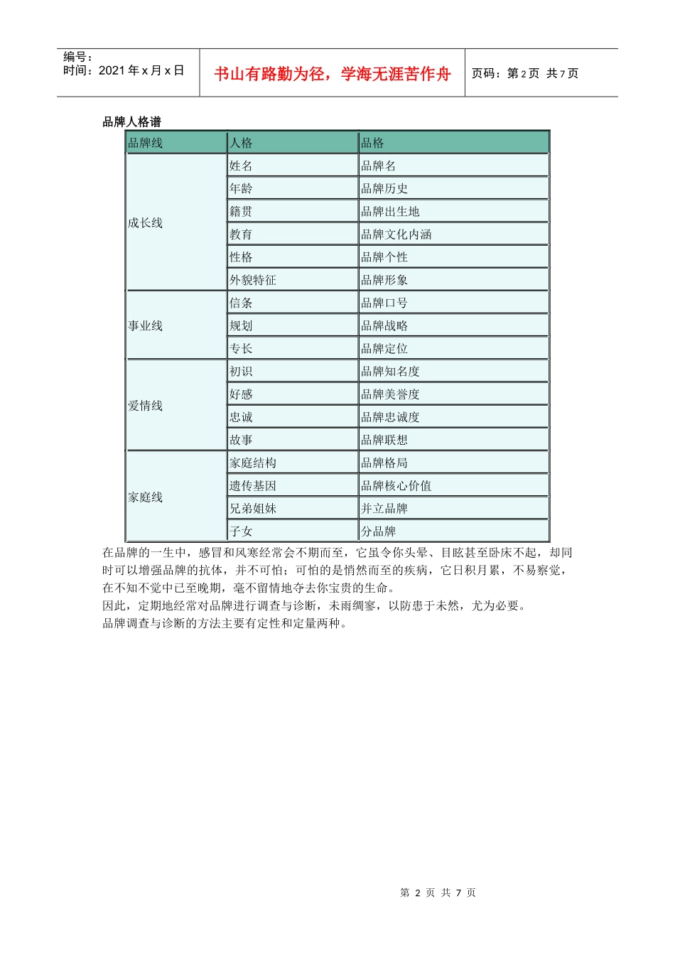 品牌体检——品牌调查与诊断_第2页