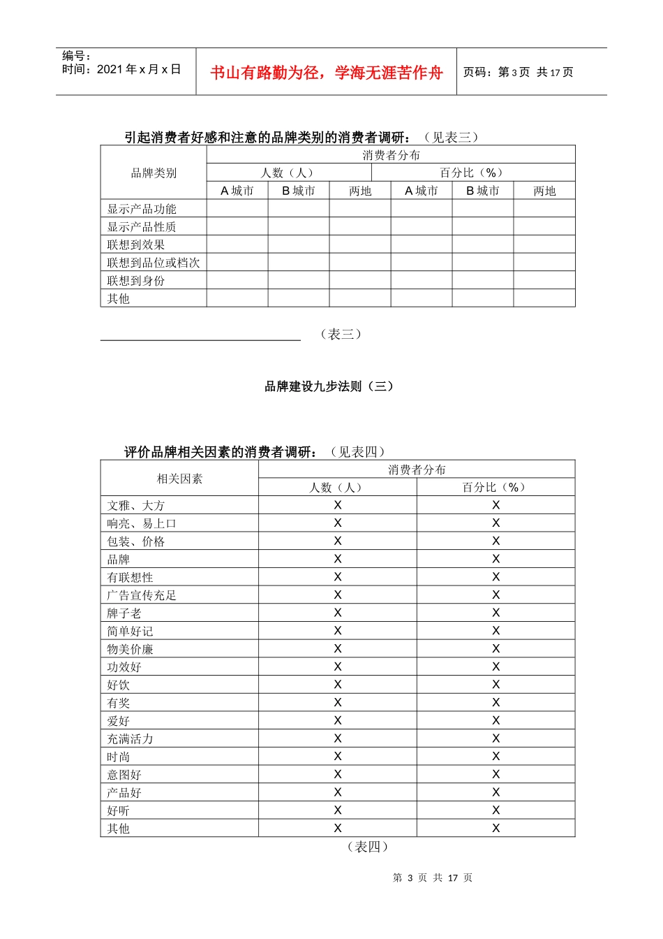 品牌建设九步法则(doc 16页)5_第3页