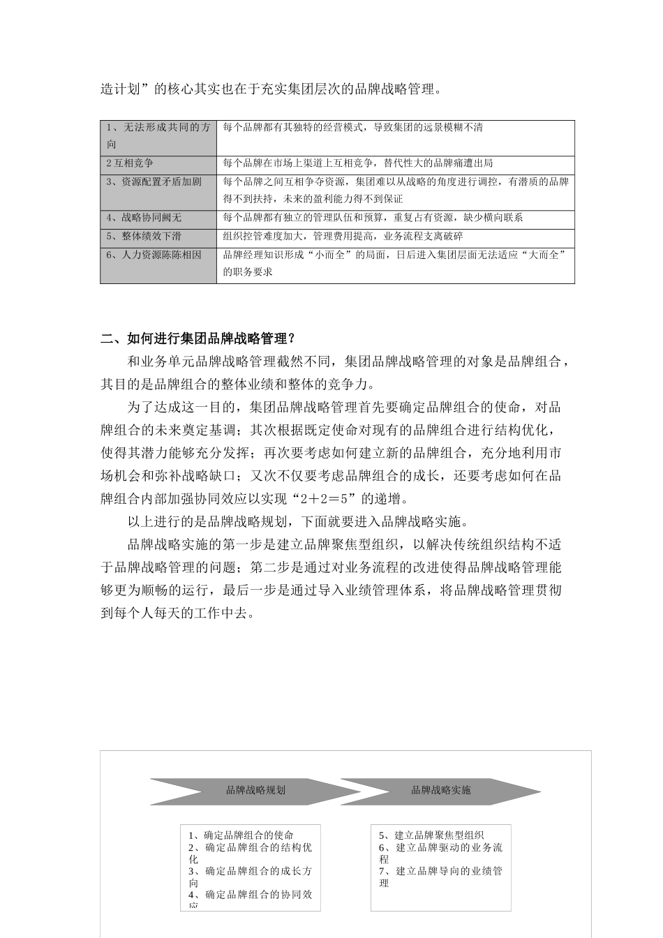 品牌战略管理2：集团品牌战略管理是无人知晓的夜海航船_第2页