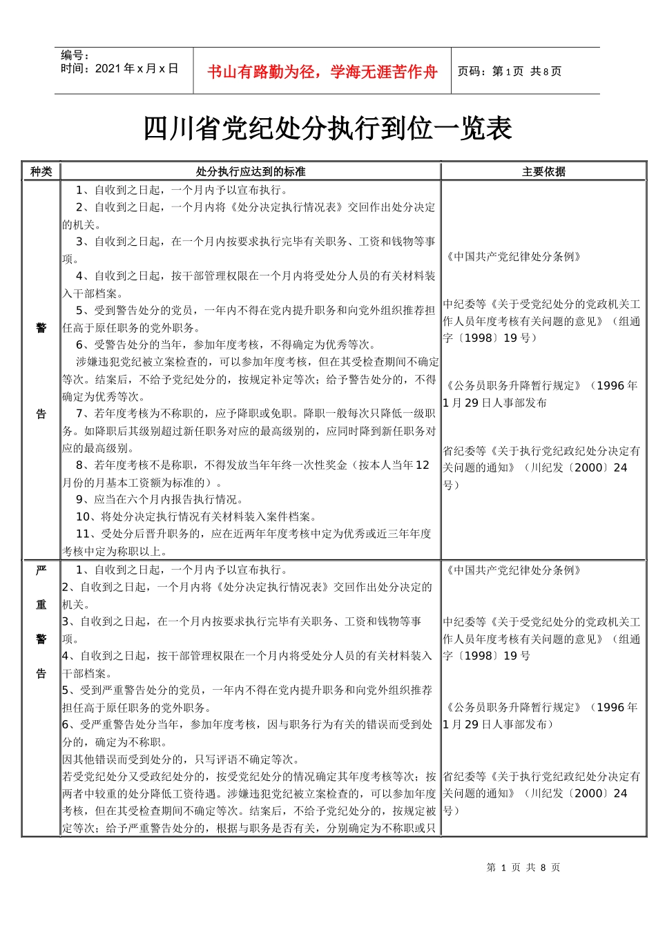 四川省党纪处分执行到位一览表_第1页