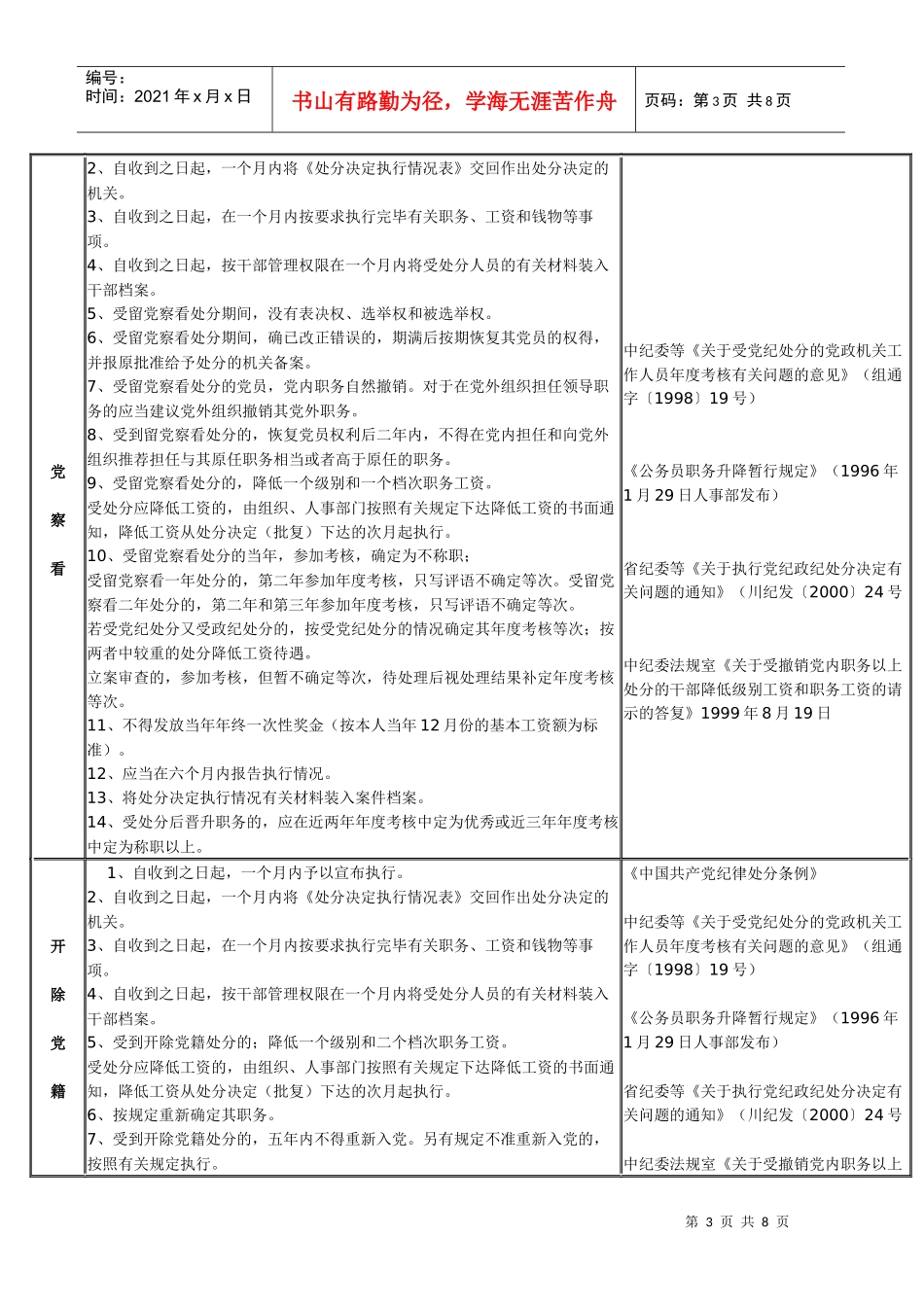 四川省党纪处分执行到位一览表_第3页
