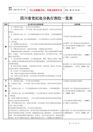 四川省党纪处分执行到位一览表