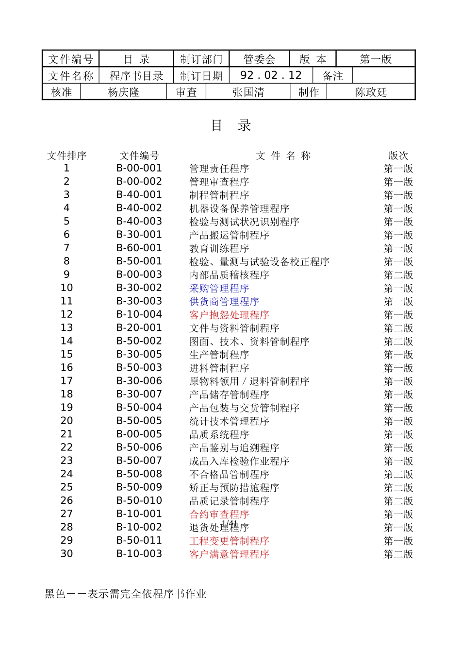 嘉得隆科技有限公司管理责任程序_第2页