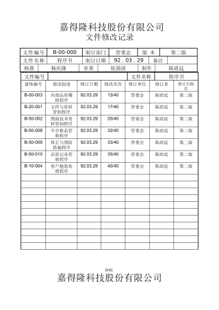 嘉得隆科技有限公司管理责任程序