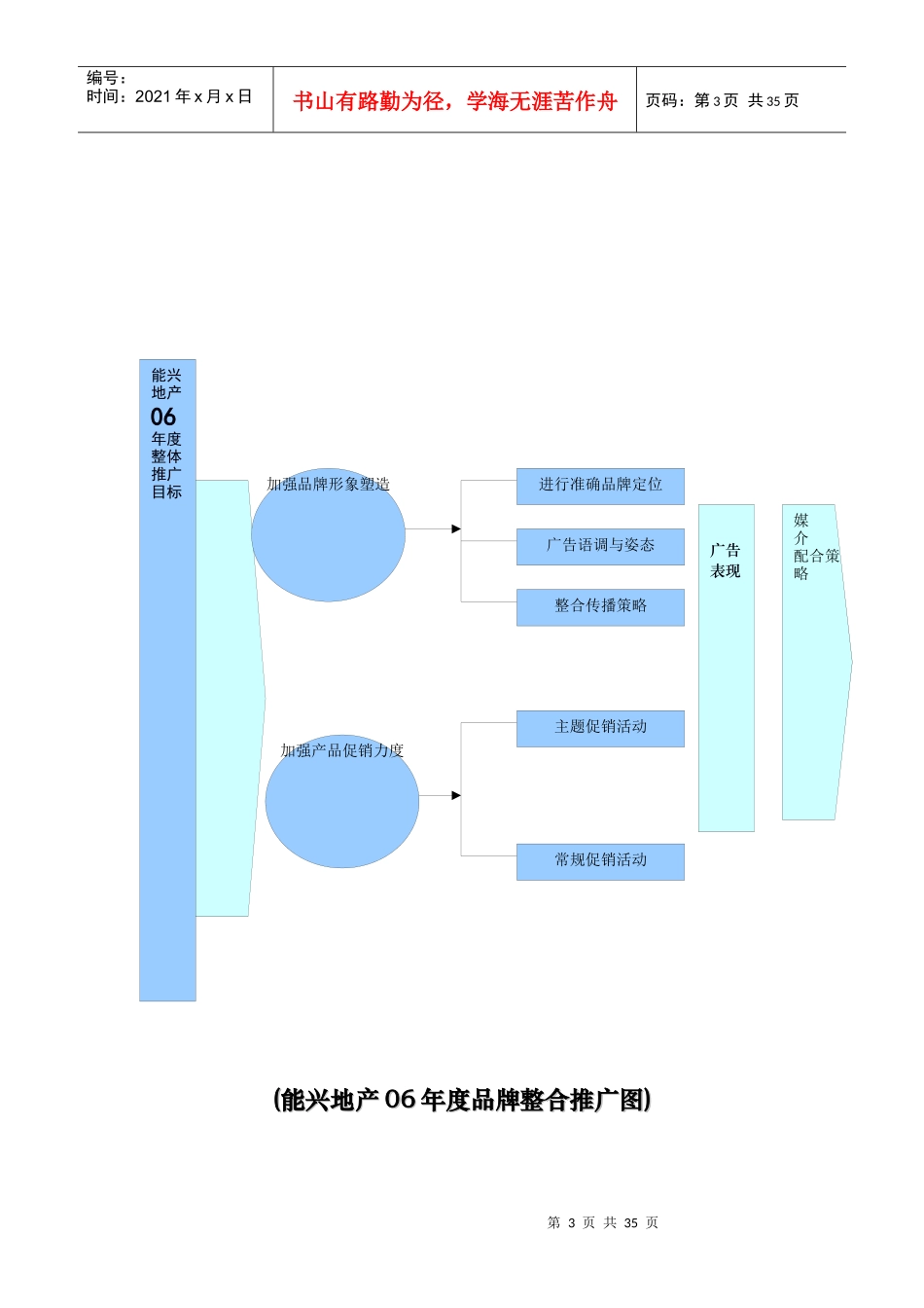 品牌暨怡翠馨园项目整合推广策划案_第3页