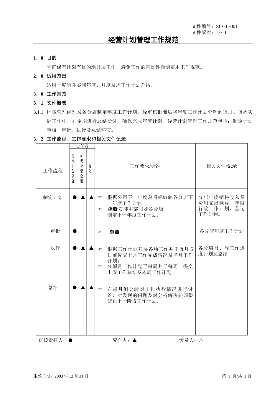 商场运作手册001-019_第1页