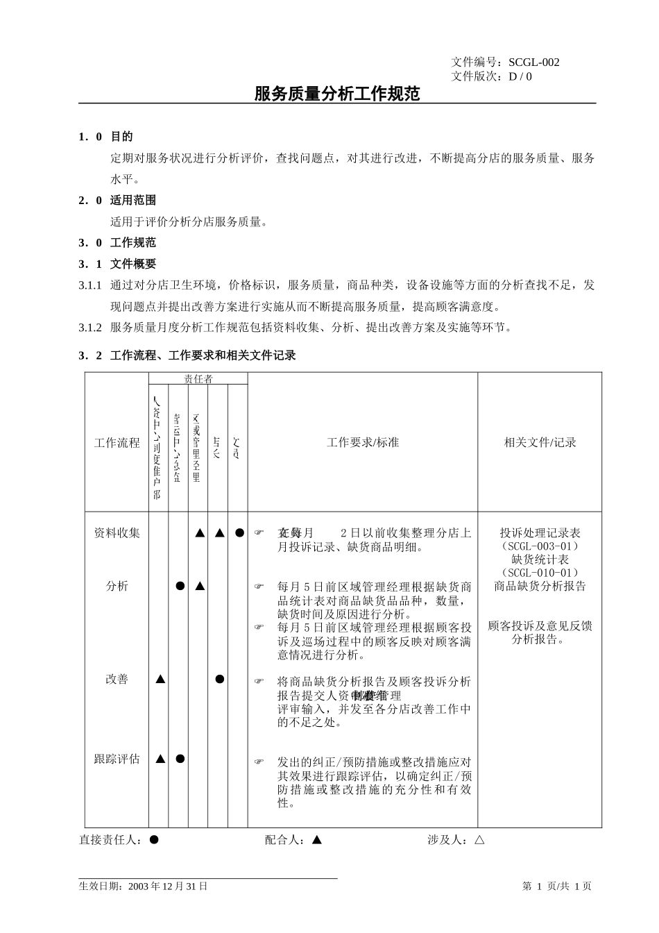 商场运作手册001-019_第2页