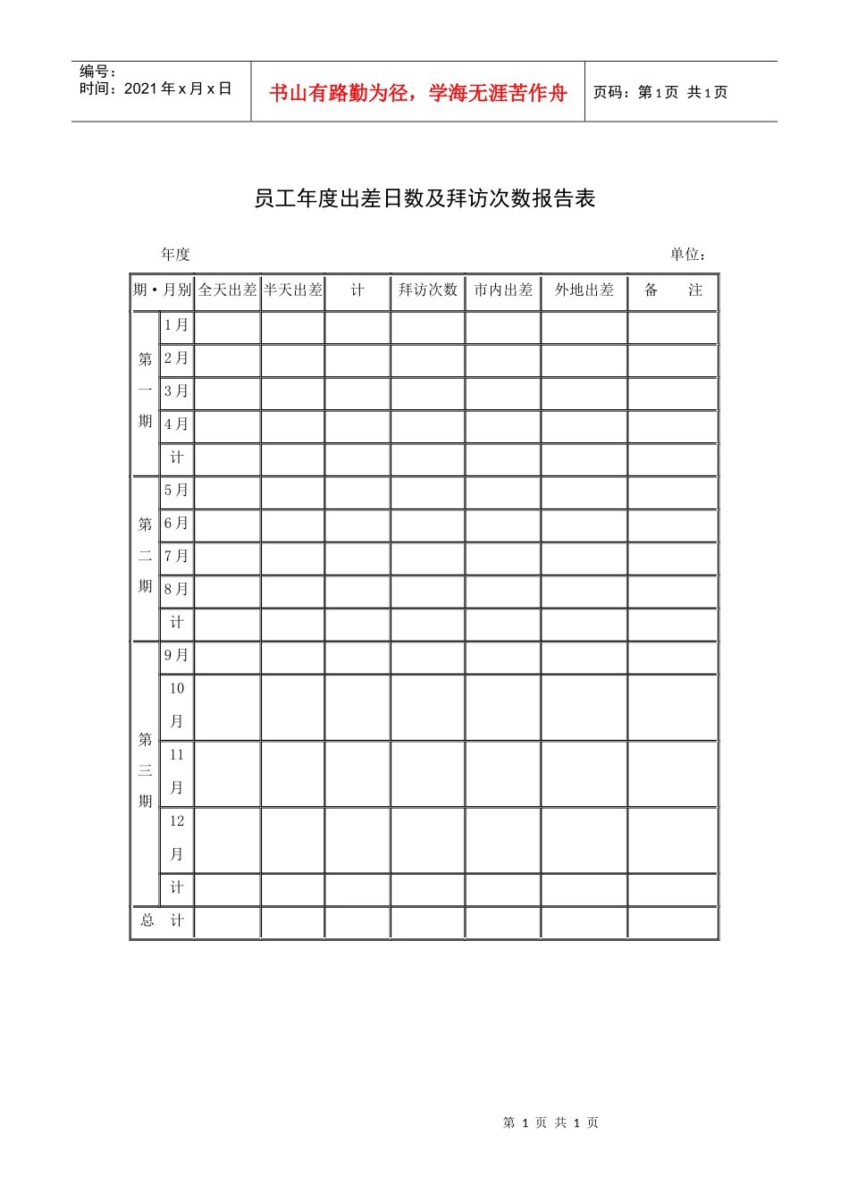 员工年度出差日数及拜访次数报告表_第1页