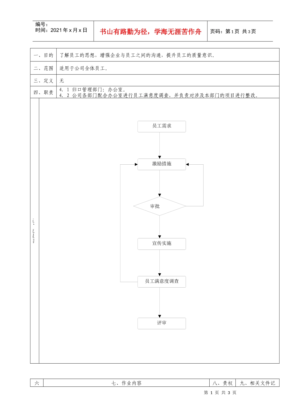 员工激励管理办法_第1页