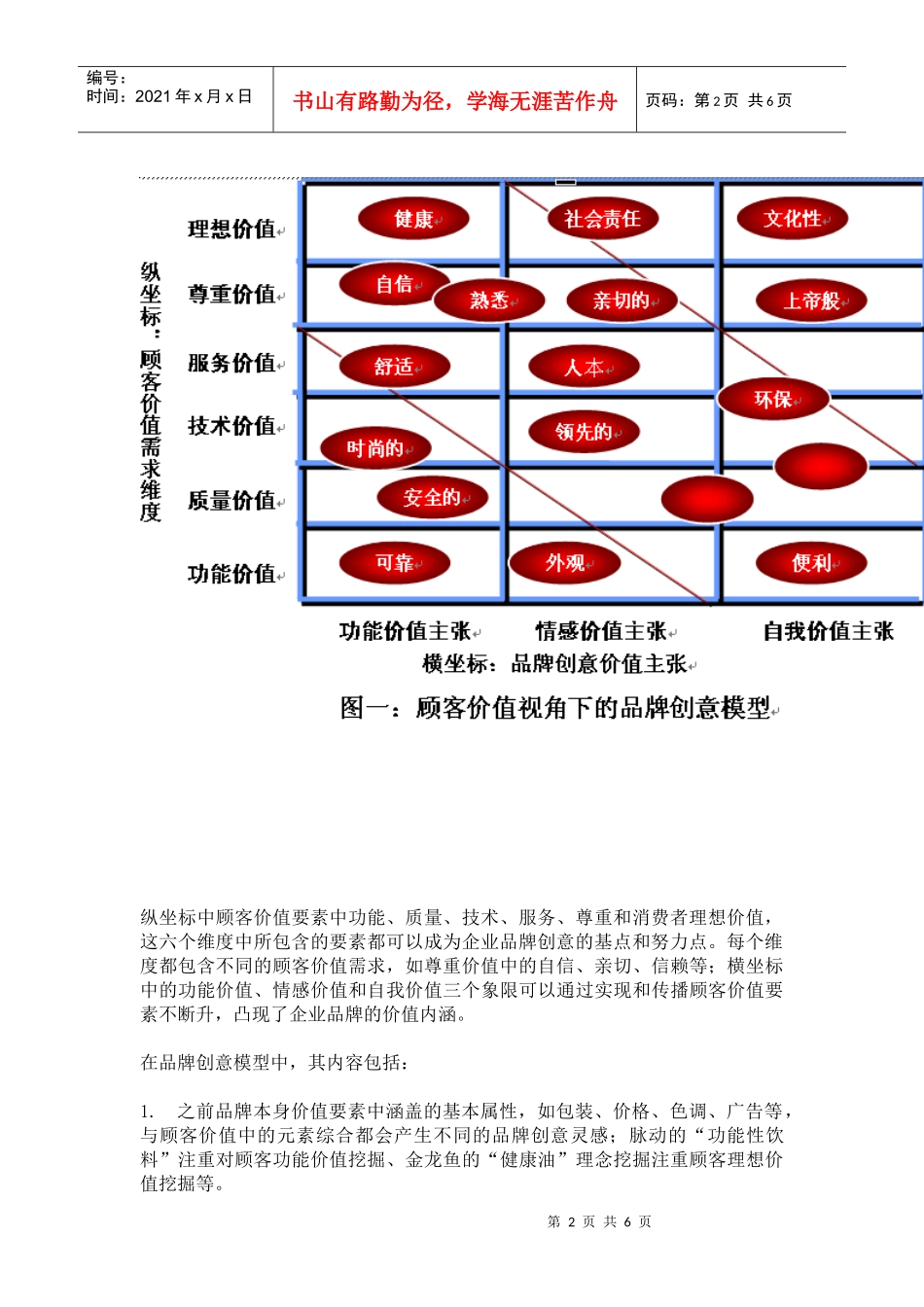 品牌创意图谱：一个中心是否增加顾客价值(1)_第2页