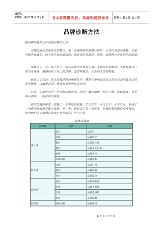 品牌诊断方法(doc 8)