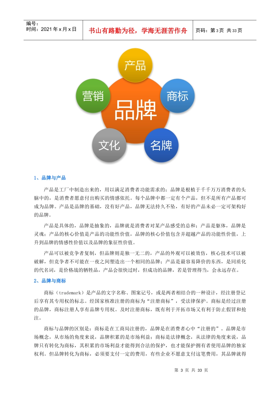 品牌建设实务(个人精心编制)XXXX0616版teliss_第3页