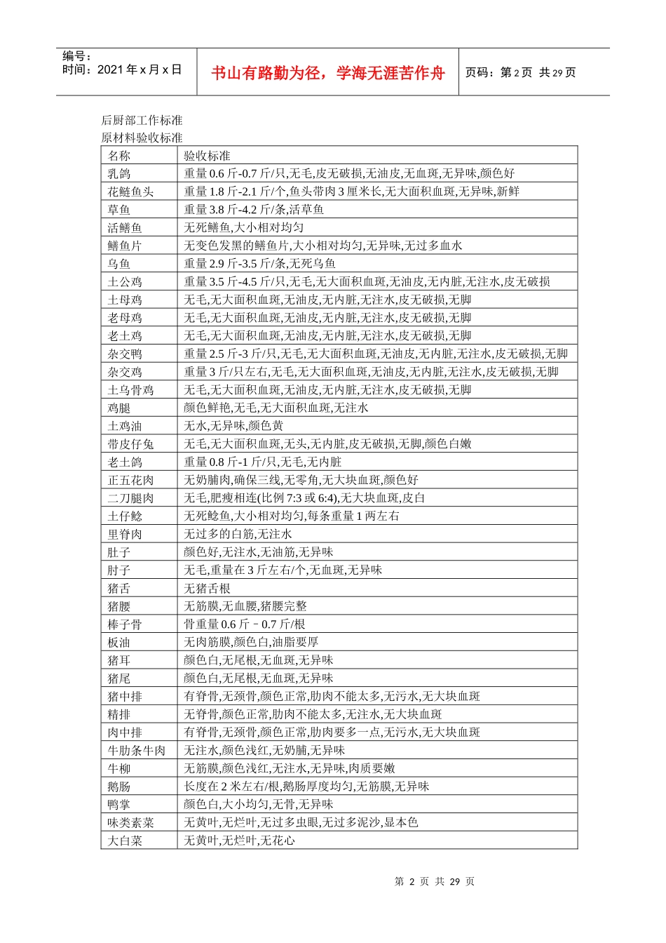 后厨部工作标准及流程_第2页