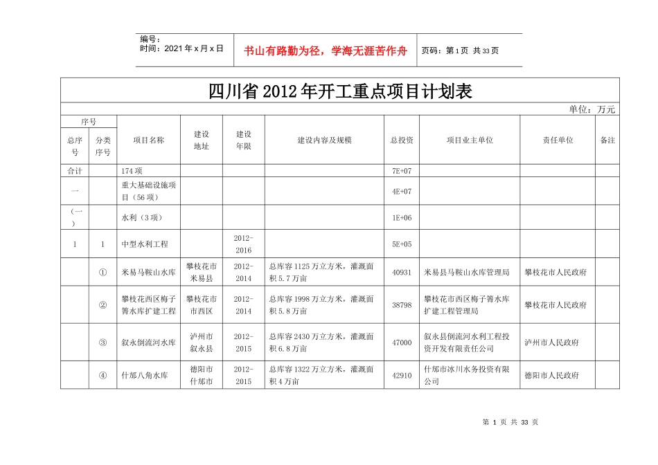 四川省XXXX年重点项目清单_第1页