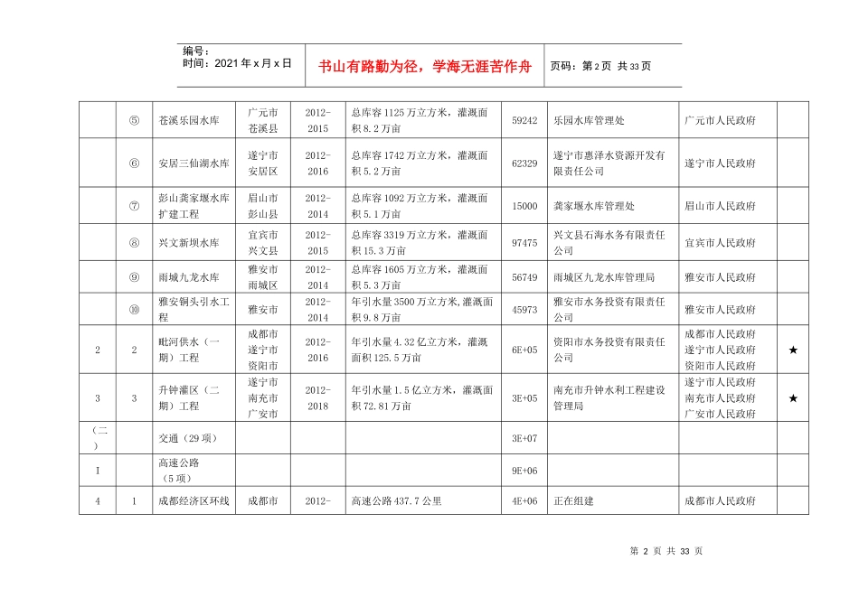 四川省XXXX年重点项目清单_第2页