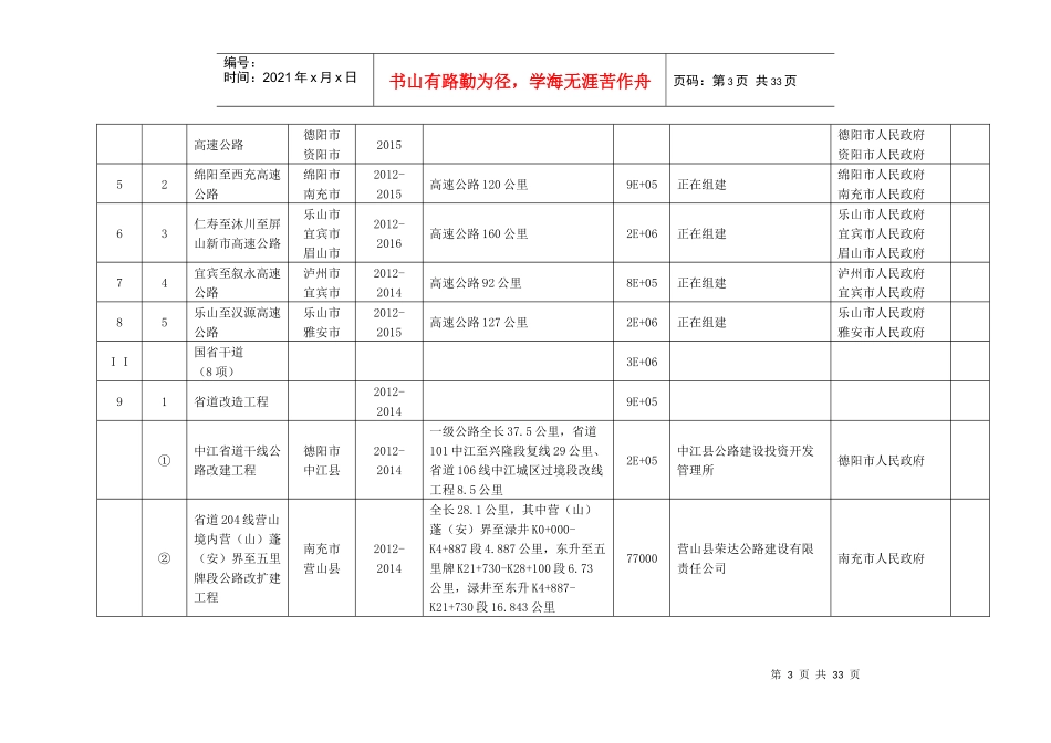 四川省XXXX年重点项目清单_第3页