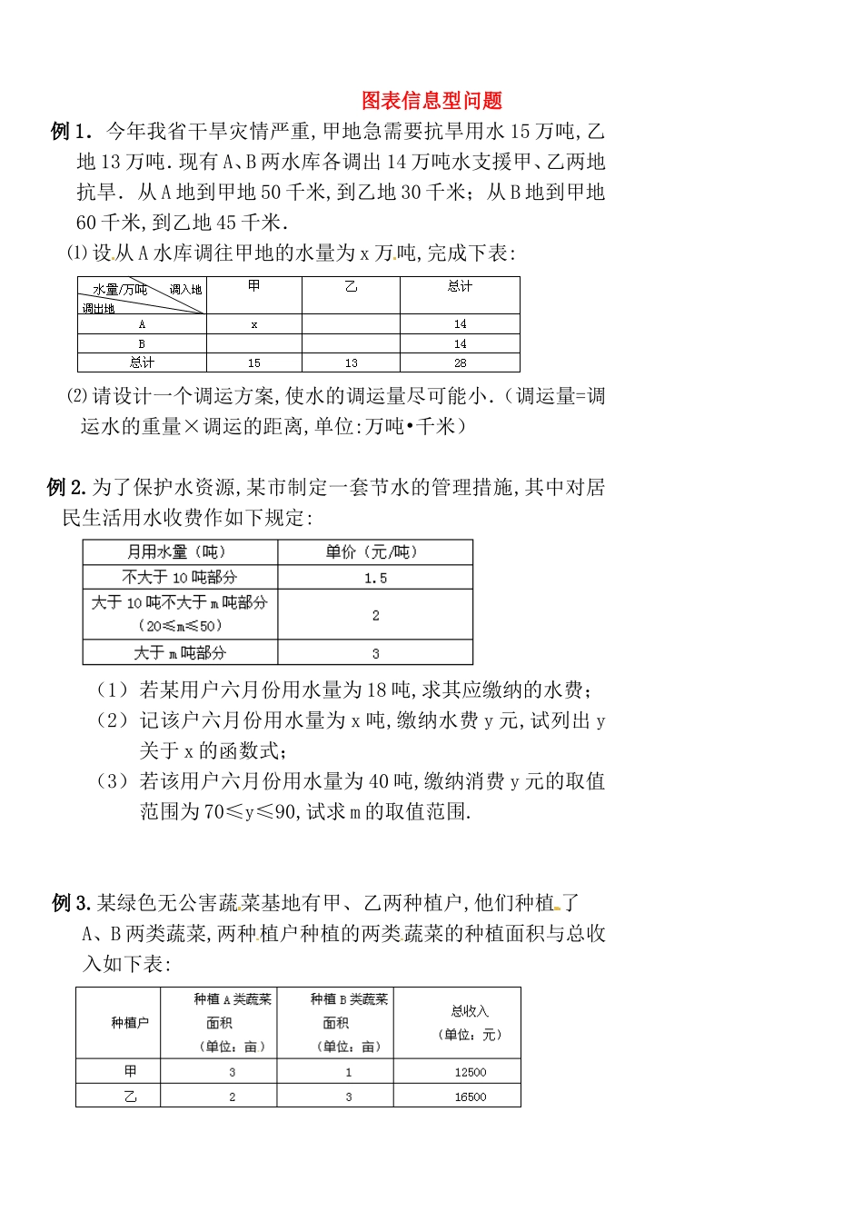 图表信息型问题测试题_第1页