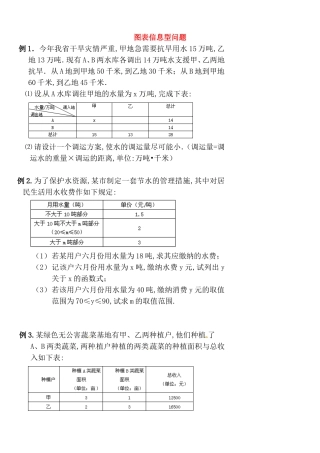 图表信息型问题测试题