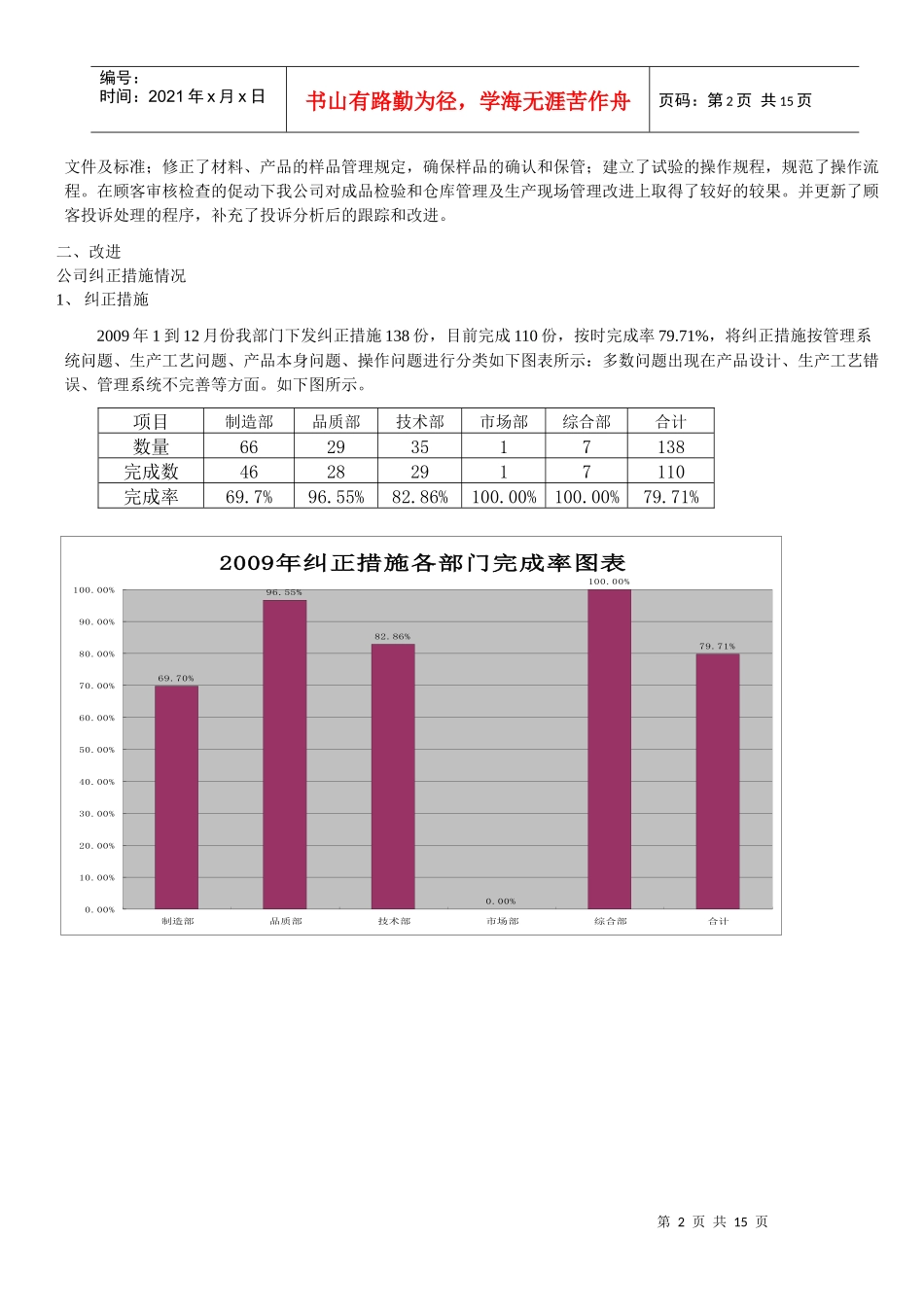 品质部年度工作总结_第2页