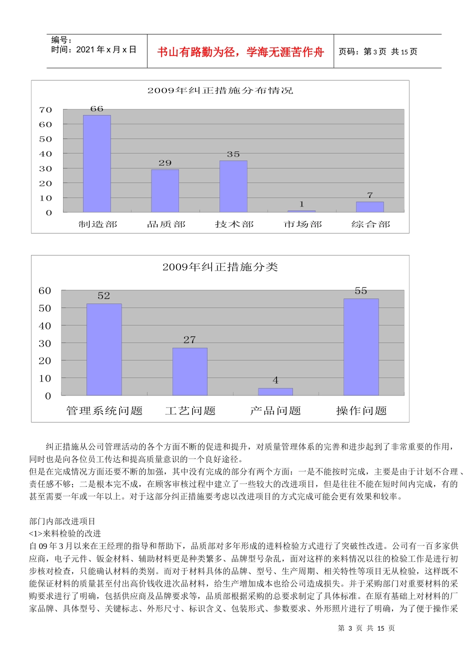 品质部年度工作总结_第3页