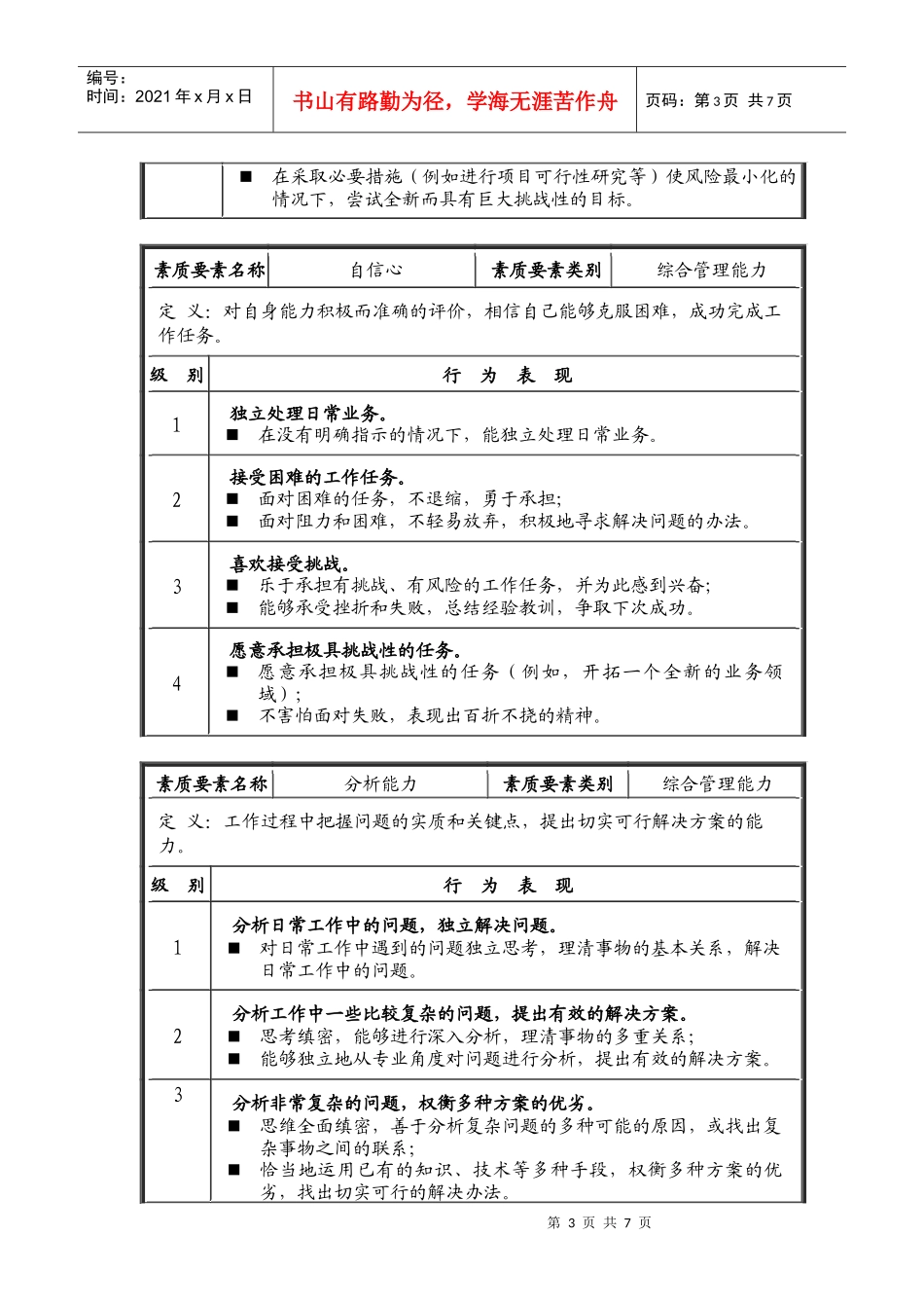 后备干部通用素质能力模型_第3页