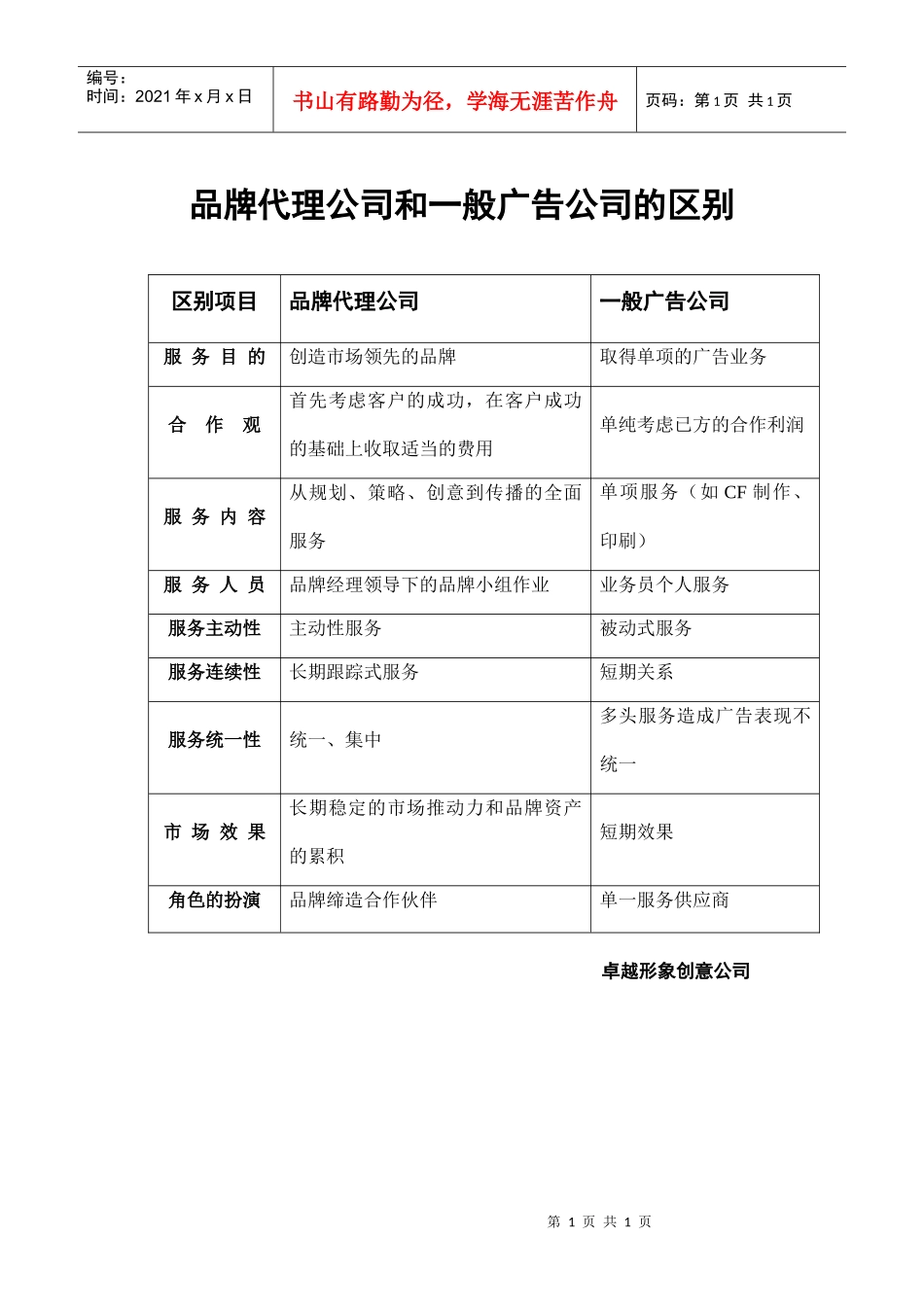 品牌代理与广告供应商的区别_第1页
