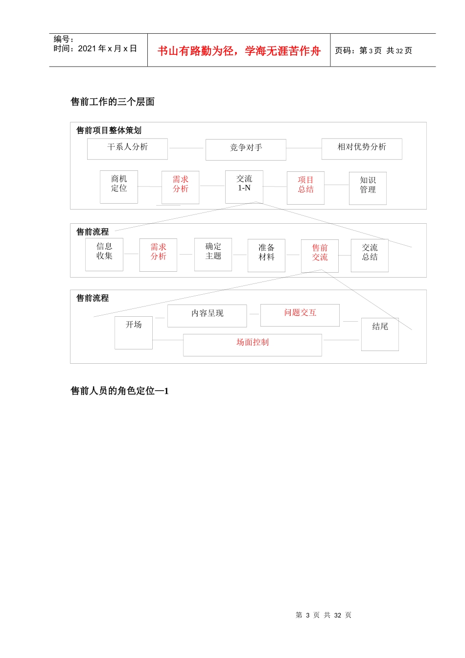 售前项目整体策划与实施流程_第3页