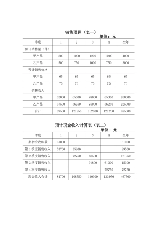 销售预算（表一）