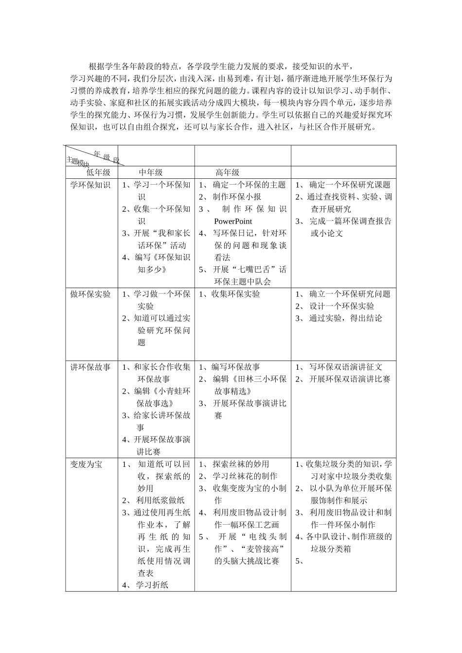 小学科技教育（生物与环保）—《探究型校本课程的开发与研究》实施方案_第3页