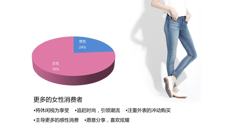 咖啡品牌定位方案(PDF64页)_第3页