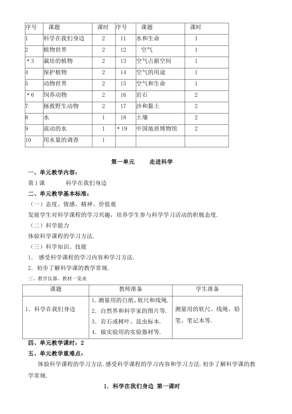 小学科学第一册整体认知知识点梳理汇总_第2页
