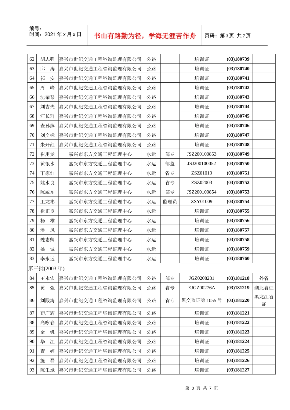 嘉兴市监理人员执业管理手册申领一览表-监理人员执业管理手_第3页