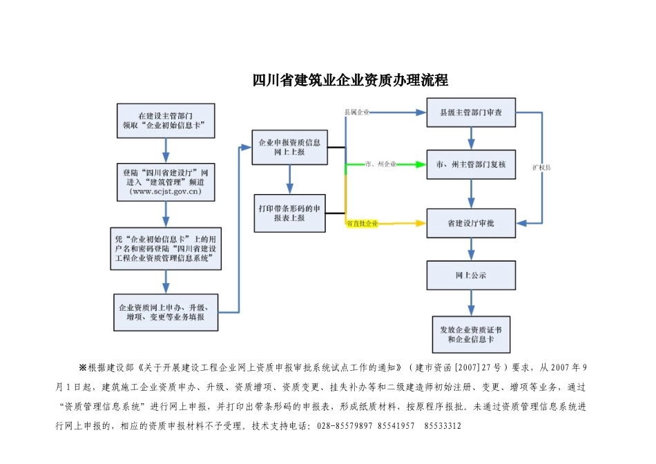四川省建筑业企业新办资质网上申报使用手册-四川省建设厅_第3页