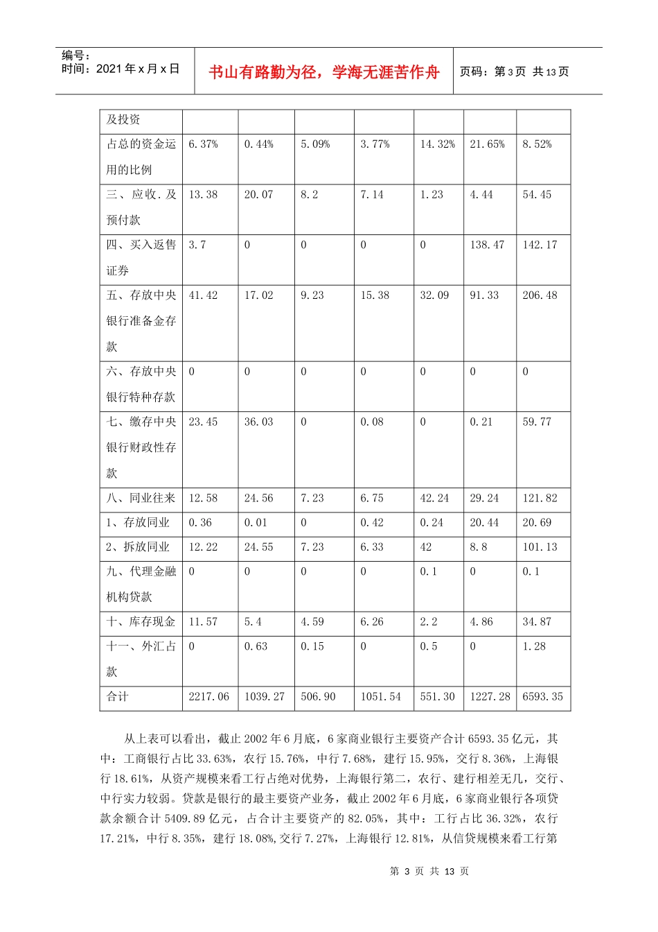 商业银行业基本情况的调查报告_第3页