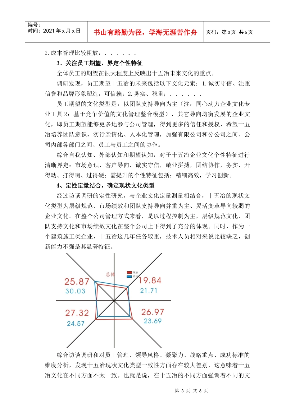 同心动力文集——中国十五冶金建设有限公司企业文化管理_第3页