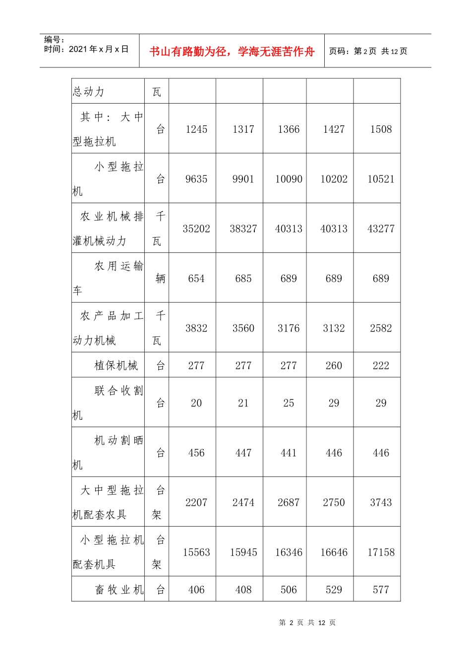 哈密地区农机化发展面临的问题及对策doc-哈密地区农机化_第2页