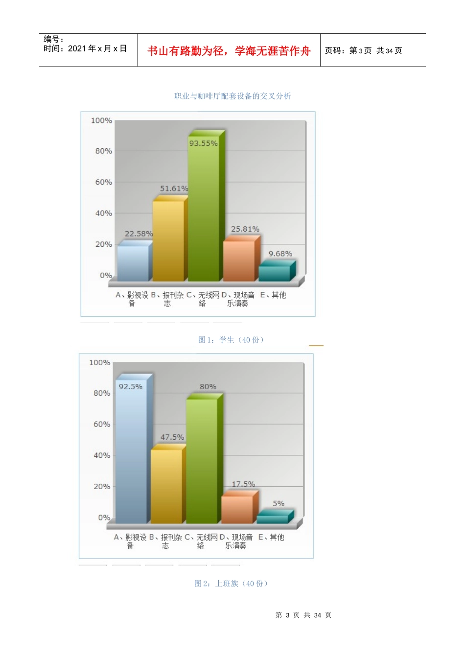 咖啡厅项目评估报告_第3页