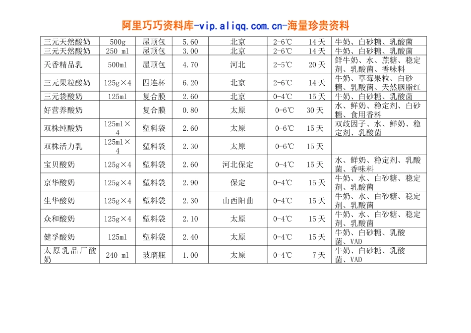 同行业产品明细表_第2页