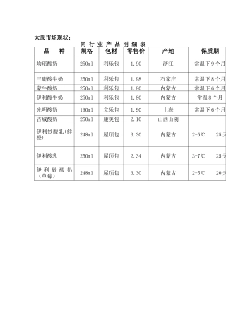 同行业产品明细表