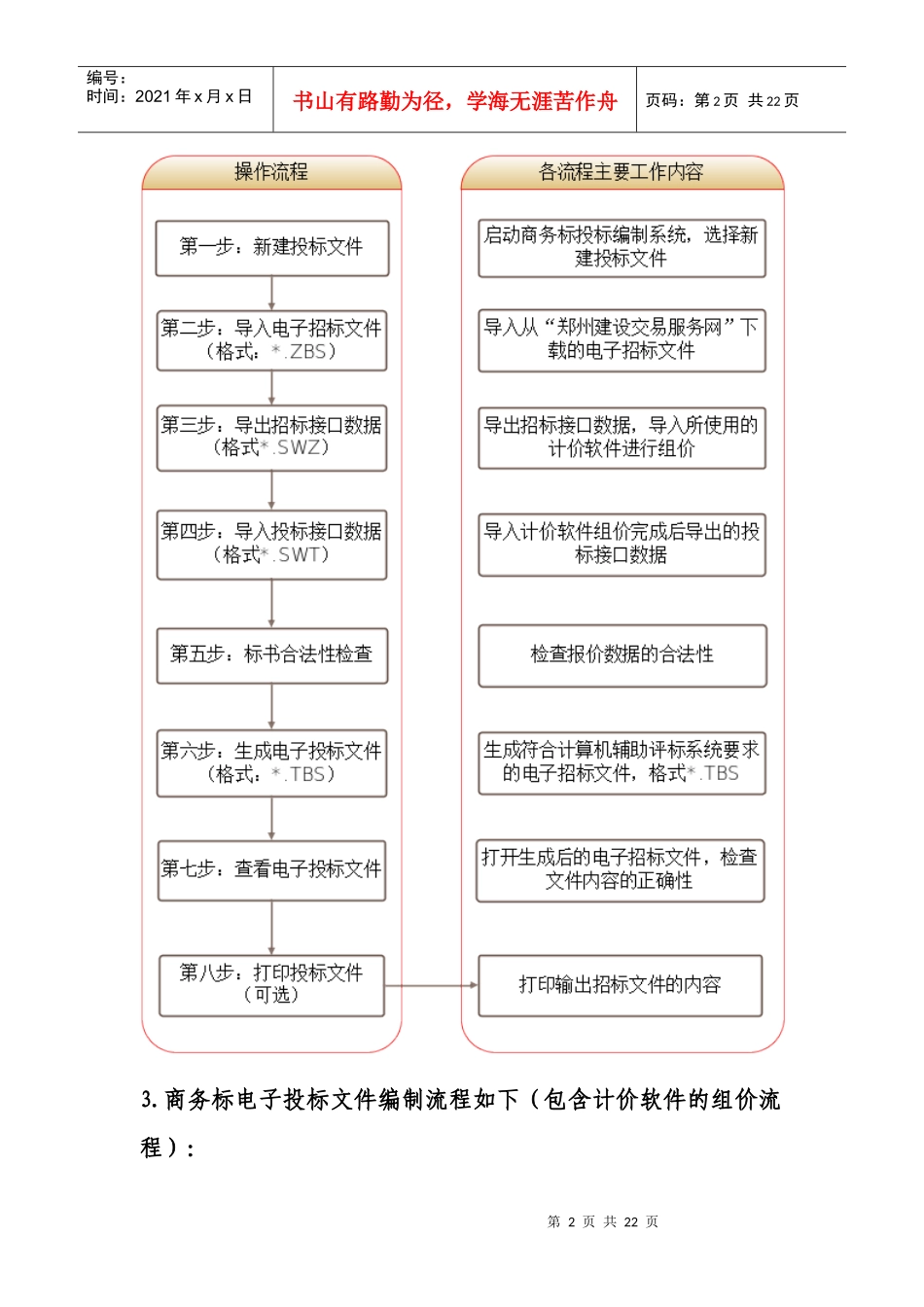 商务标电子投标书的制作及流程图_第2页