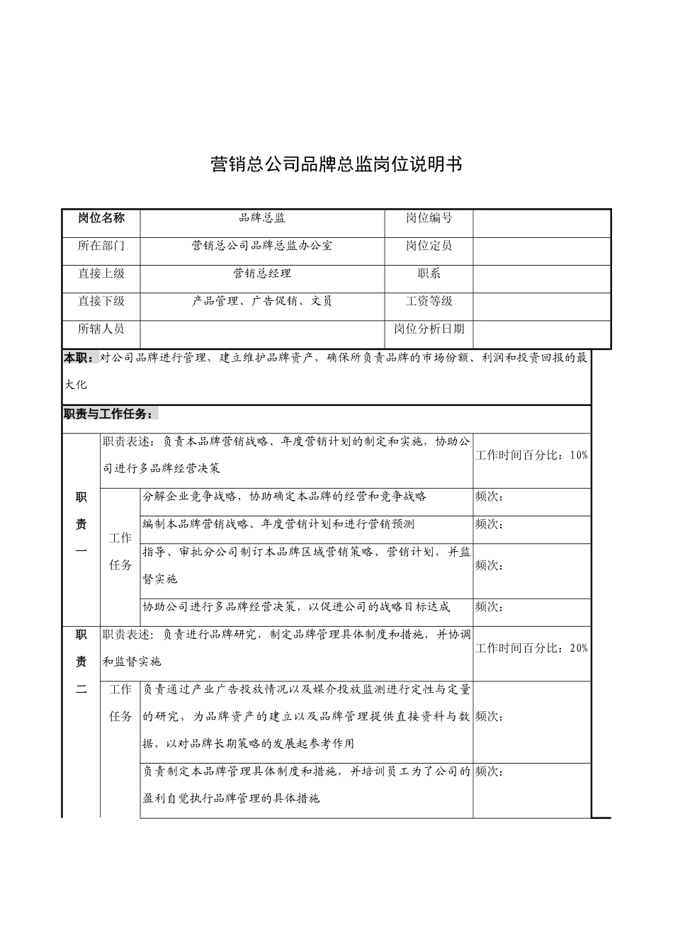 品牌总监的岗位说明书_第1页