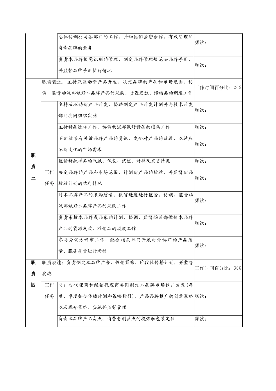 品牌总监的岗位说明书_第2页