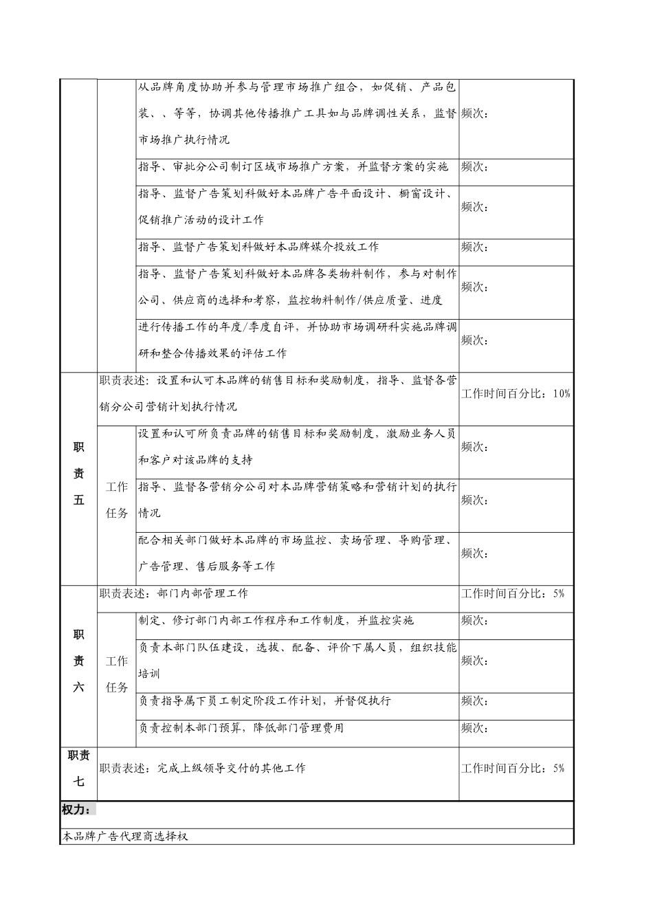 品牌总监的岗位说明书_第3页