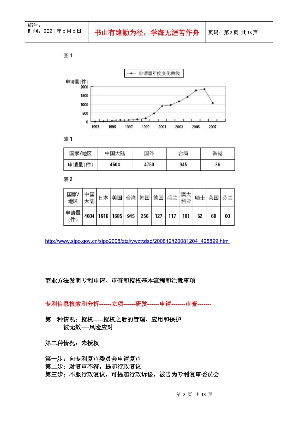 商业方法发明专利(申请、审查、授权流程及注意事项))_第3页